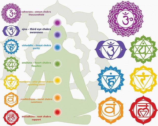 Chakra Alignment Work - Yeyeo Botanica